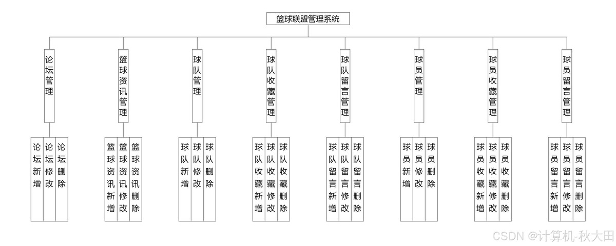 如何从篮球传说的故事中获得训练灵感_0